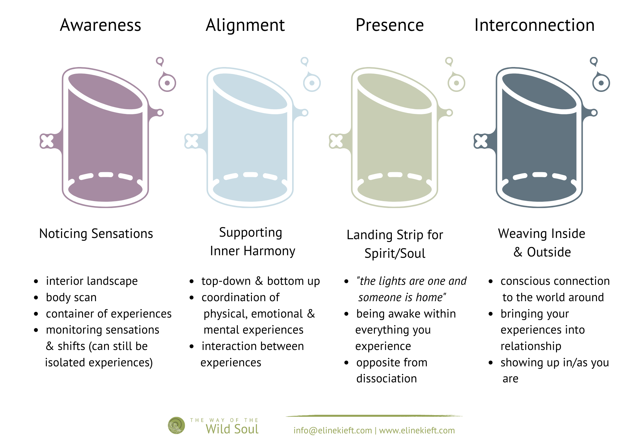 What is Embodiment and why is it useful?